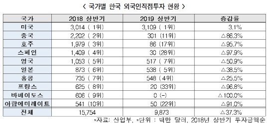 <전국경제인연합회 제공>